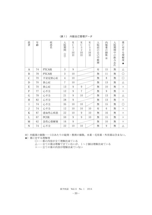 南予医学雑誌 第15巻