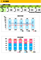 登録数の年次推移