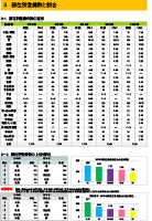 部位別登録数と割合