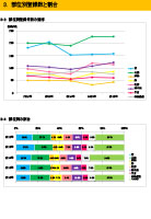 部位別登録数と割合